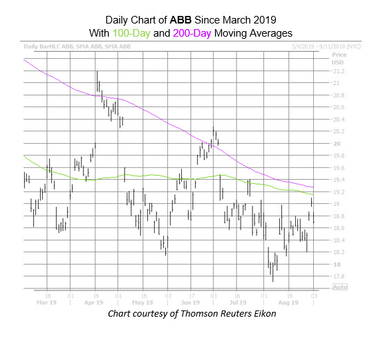 ABB Sept 3