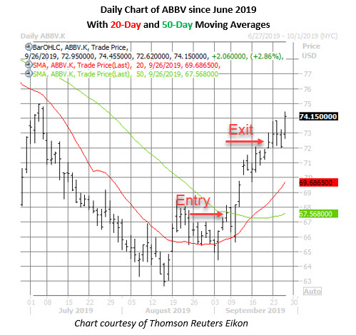 abbvie stock daily price chart sept 26