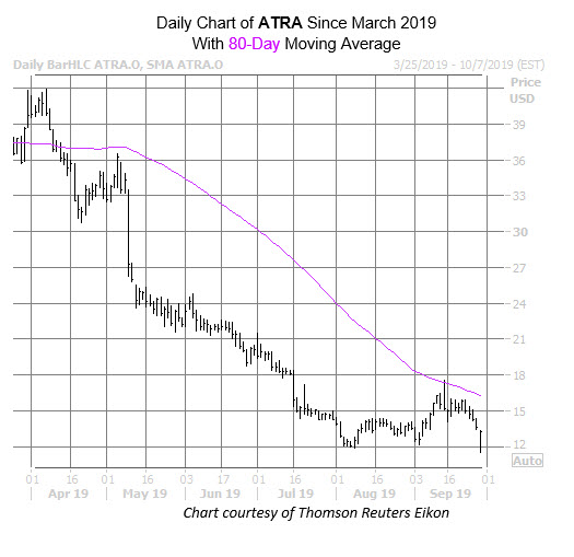 ATRA Sept 27