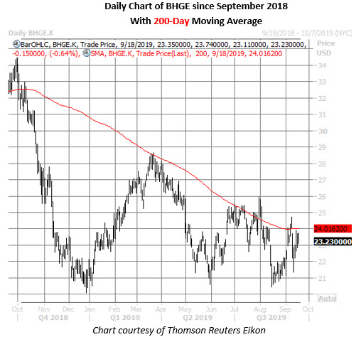 bhge stock daily price chart on sept 18