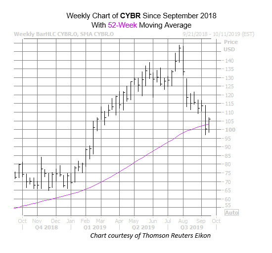 CYBR Sept 19
