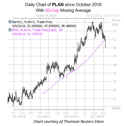 Daily PLAN with 80MA Daily PLAN with 80MA