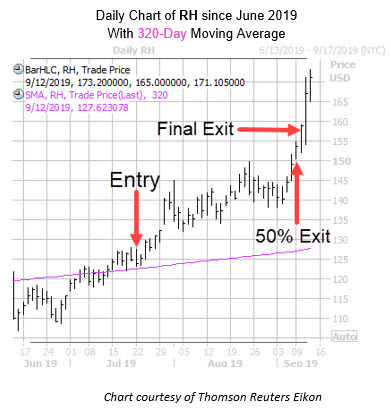 Daily RH with Entry Exit Dates Daily RH with Entry Exit Dates