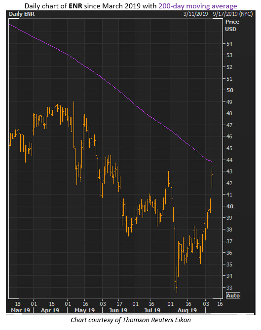 energizer stock price energizer stock price