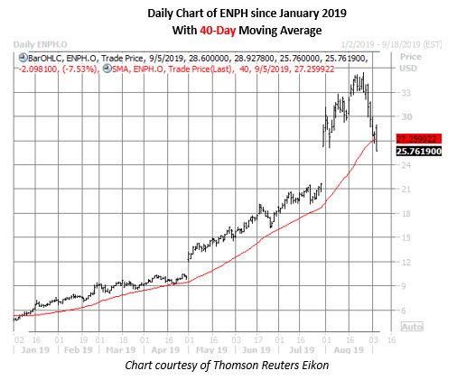 epnh stock daily price chart on sept 5