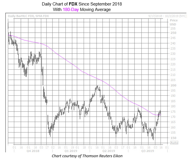 FDX Sept 16