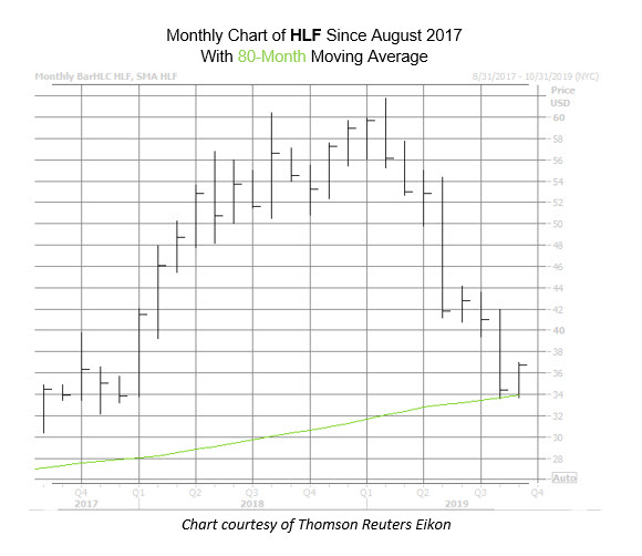 HLF Chart Sept 6 HLF Chart Sept 6