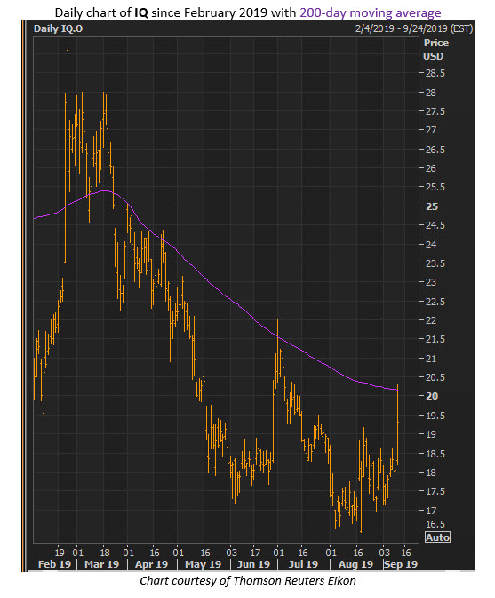 iq stock price sept 11 iq stock price sept 11