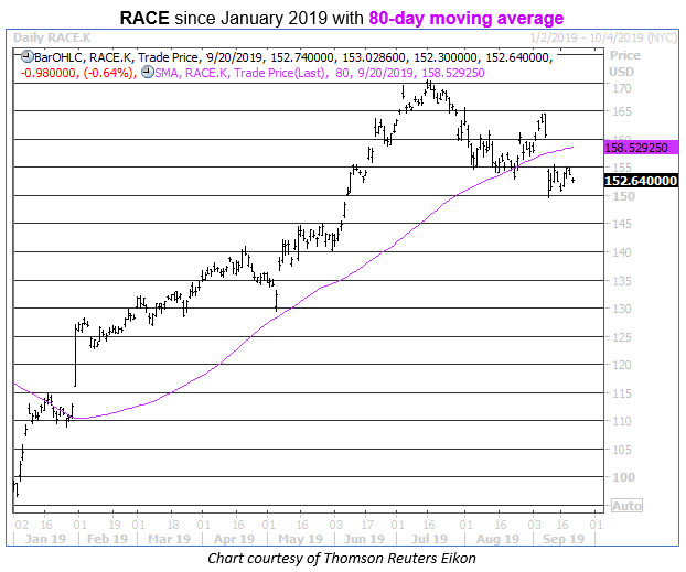 race stock chart 0920 race stock chart 0920