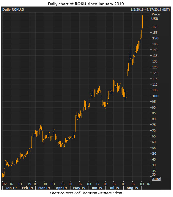 roku stock price sept 4 roku stock price sept 4