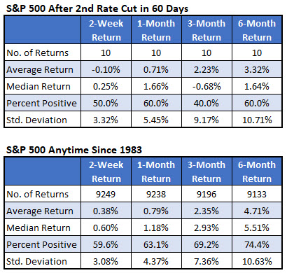 SPX after fed signals vs anytime SPX after fed signals vs anytime
