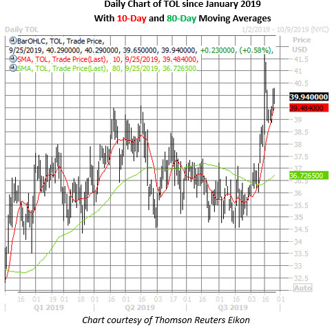 tol daily chart sept 25 tol stock daily price chart on sept 25