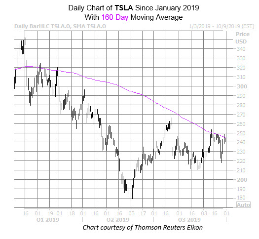 TSLA Sept 30 TSLA Sept 30
