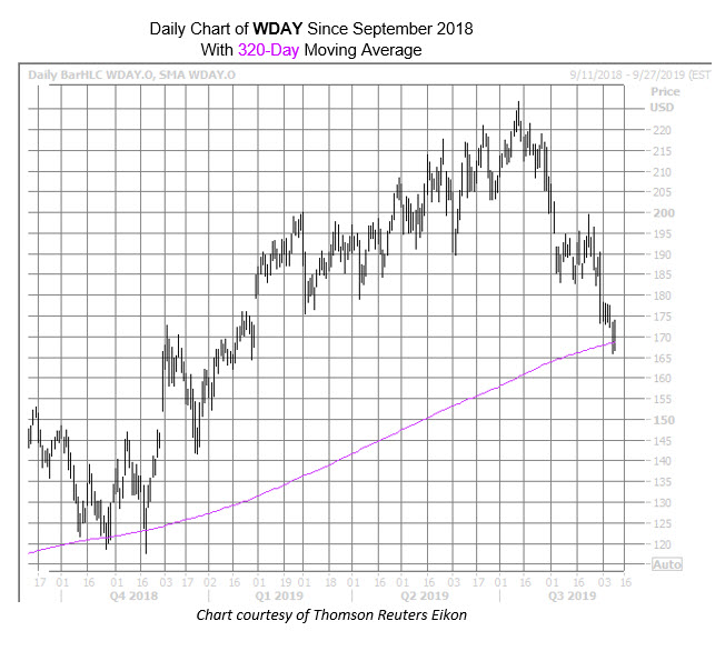 WDAY Sept 10 WDAY Sept 10