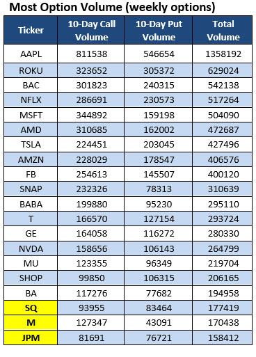 Most Active Options Sept 23 Most Active Options Sept 23