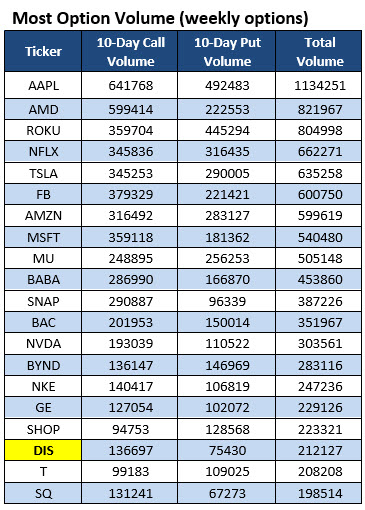 Most Active Options Sept 30 Most Active Options Sept 30