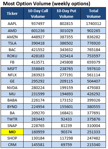 most active options sept 9 most active options sept 9