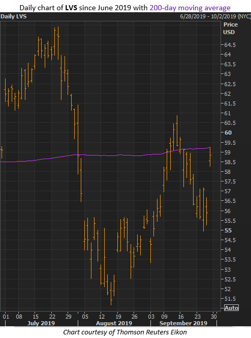 lvs stock sept 27 lvs stock sept 27