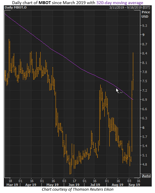 mbot stock today mbot stock today