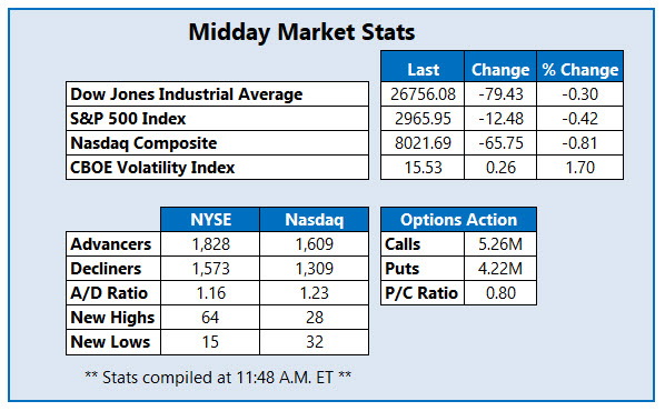 midday market stats sept 10 midday market stats sept 10
