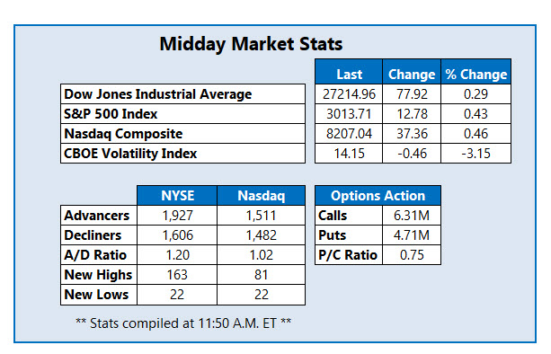 midday market stats sept 12