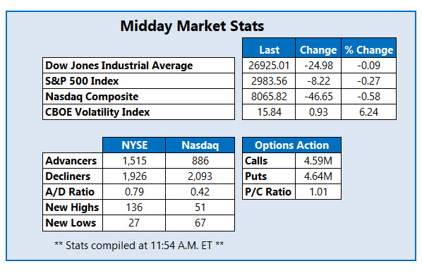 midday market stats sept 24 midday market stats sept 24