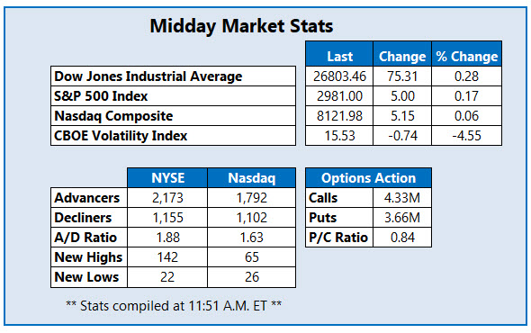 midday market stats sept 6 midday market stats sept 6