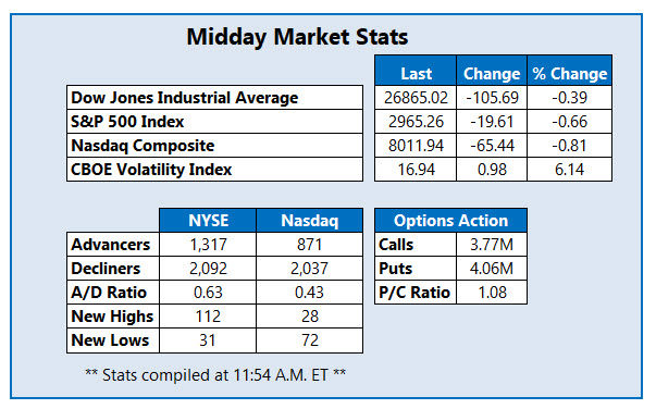 midday market stats spet 26 midday market stats spet 26