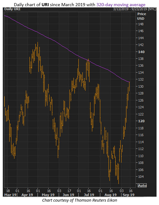 uri stock price sept 13