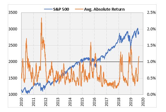 SPX Absolute Return SPX Absolute Return