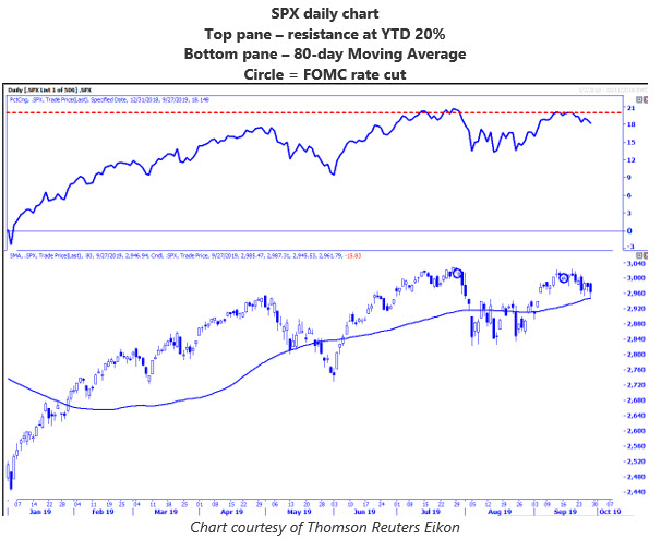 MMO 1 - SPX daily MMO 1 - SPX daily