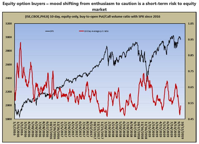 MMO 2 - BTO pc volume ratio MMO 2 - BTO pc volume ratio