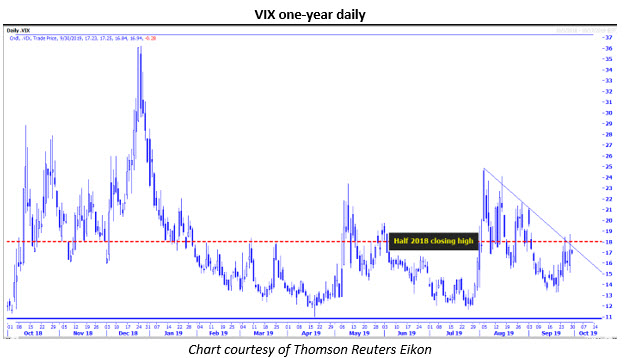 MMO 3 VIX chart MMO 3 VIX chart