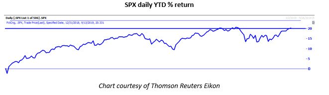 spx daily ytd sept 16 spx daily ytd sept 16