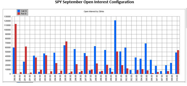 spy september open interest configuration spy september open interest configuration