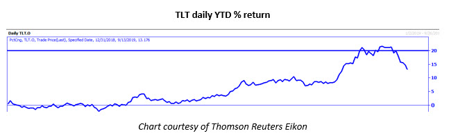 tlt daily ytd sept 16 tlt daily ytd sept 16