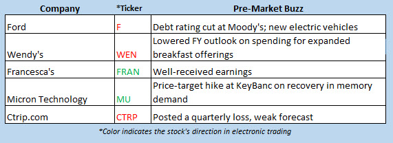 buzz stocks sept 10 buzz stocks sept 10