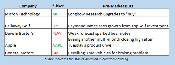 buzz stocks sept 11 buzz stocks sept 11