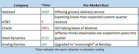 buzz stocks sept 12 buzz stocks sept 12
