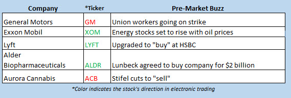 buzz stocks sept 16 buzz stocks sept 16
