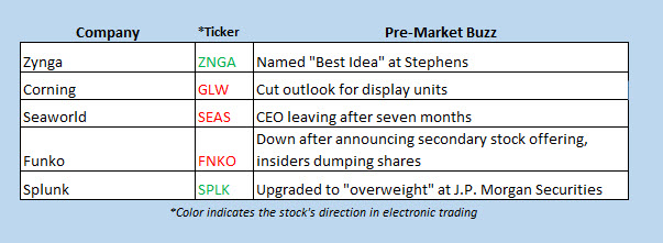 buzz stocks sept 17 buzz stocks sept 17