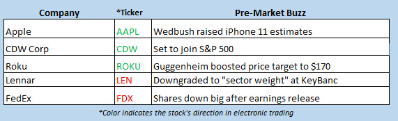 buzz stocks sept 18 buzz stocks sept 18