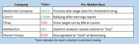 buzz stocks sept 3 buzz stocks sept 3