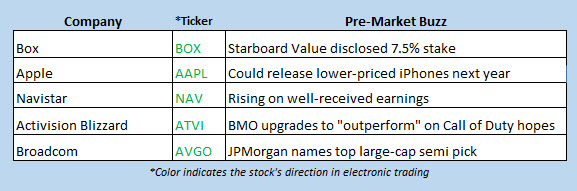 buzz stocks sept 4 buzz stocks sept 4