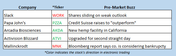 buzz stocks sept 5 buzz stocks sept 5