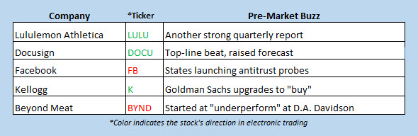 buzz stocks sept 6 buzz stocks sept 6