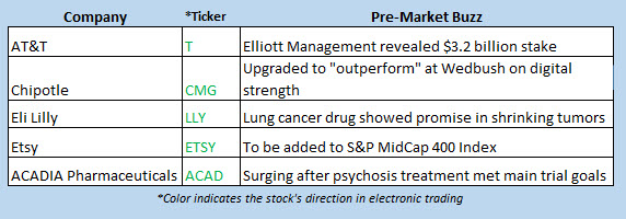 buzz stocks sept 9 buzz stocks sept 9