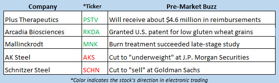 stock market news sept 23