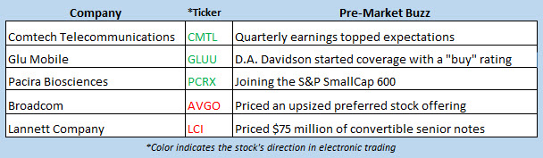 stock market news sept 25 stock market news sept 25