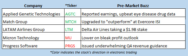 stock market news sept 27 stock market news sept 27
